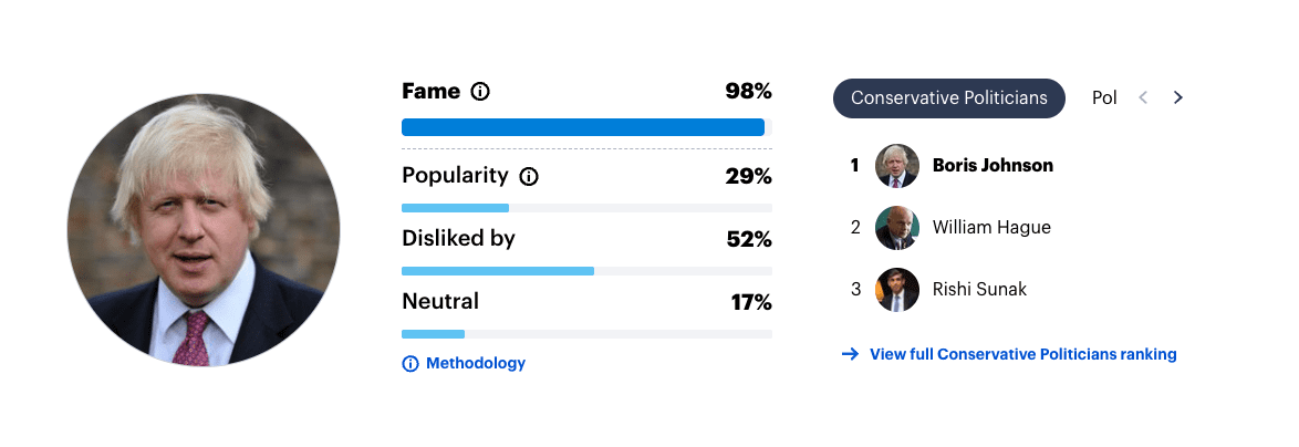 Johnson polling election