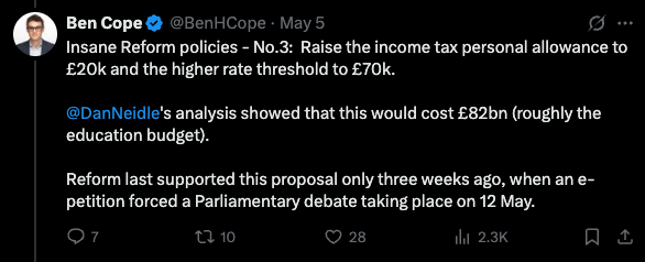 Tweet which reads: "Insane Reform policies - No.3: Raise the income tax personal allowance to £20k and the higher rate threshold to £70k. @DanNeidle 's analysis showed that this would cost £82bn (roughly the education budget). Reform last supported this proposal only three weeks ago, when an e-petition forced a Parliamentary debate taking place on 12 May."