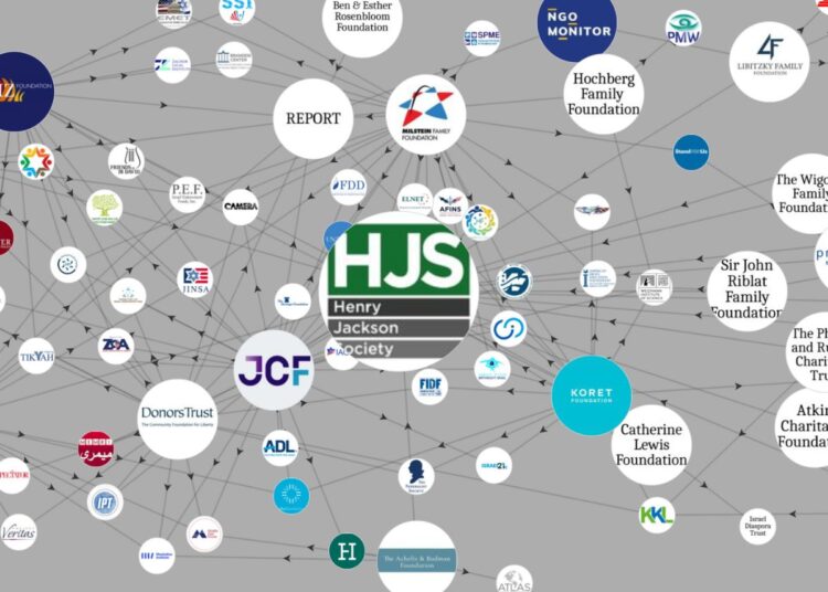 Henry Jackson Society network graph with numerous logos and links of pro-Israel and right-wing organisations.