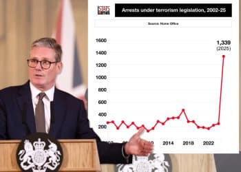 Keir Starmer in front a chart showing arrests under terrorism legislation have skyrocketed