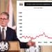 Keir Starmer in front a chart showing arrests under terrorism legislation have skyrocketed