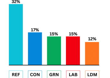 Green Party