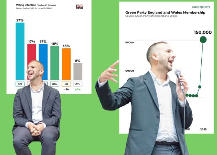 Zack Polanski in front of polls showing the Greens improving in the polls