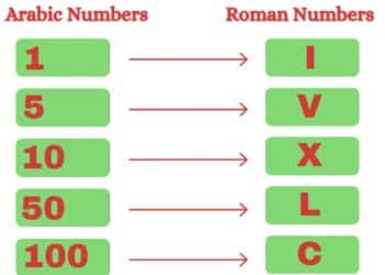 Arabic numerals