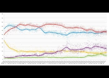 opinion polls