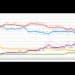 opinion polls