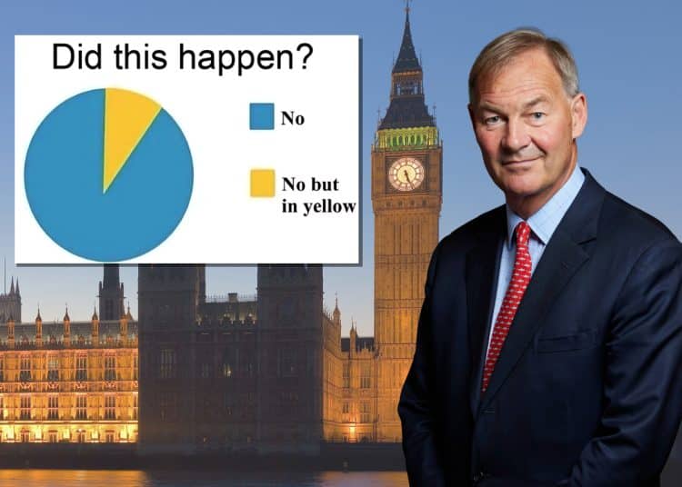 Rupert Lowe and a graph which says 'didn't happen' and 'didn't happen but in yellow'