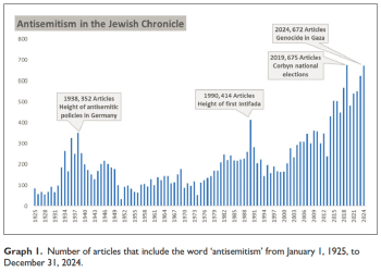 Jewish Chronicle