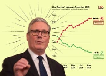 Keir Starmer in front of a negative poll 2