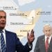 Nigel Farage, Benjamin Netanyhau, and Somaliland