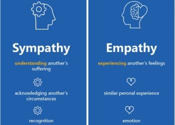 suicidal empathy