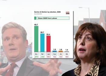 Keir Starmer, Rachel Reeves, and the Gorton & Denton poll