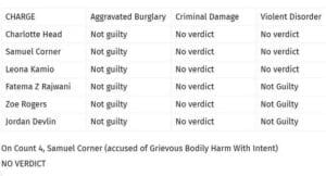 A screen shot of the verdicts.