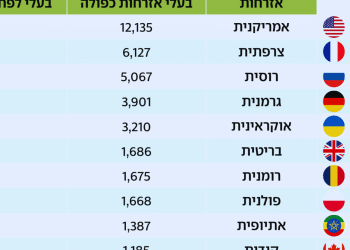 Inside Israel’s army of dual-nationals