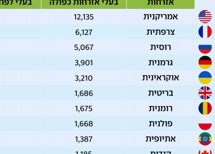 Inside Israel’s army of dual-nationals