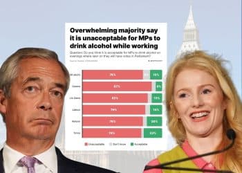 Nigel Farage, Hannah Spencer, and a poll showing voters dissaprove of MPs drinking at work