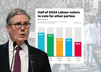 Keir Starmer and polling showing voters have abandoned Labour