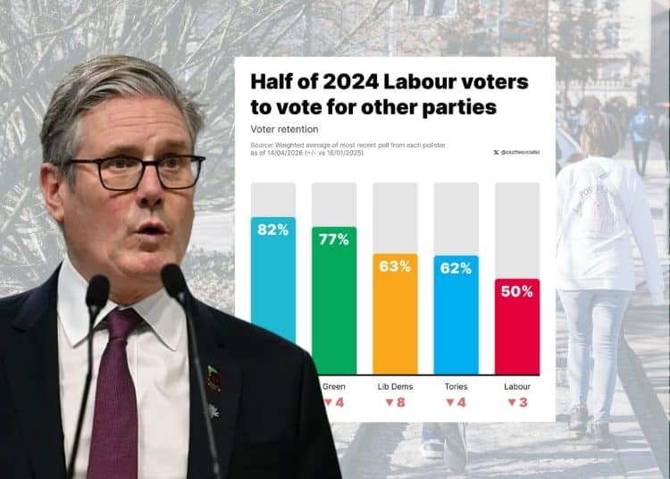 Keir Starmer and polling showing voters have abandoned Labour