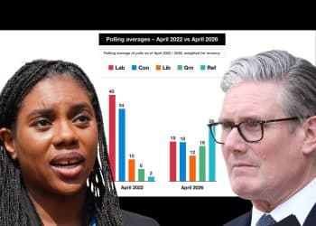 Kemi Badenoch, Keir Starmer, and an unfavourable poll for both of them Labour