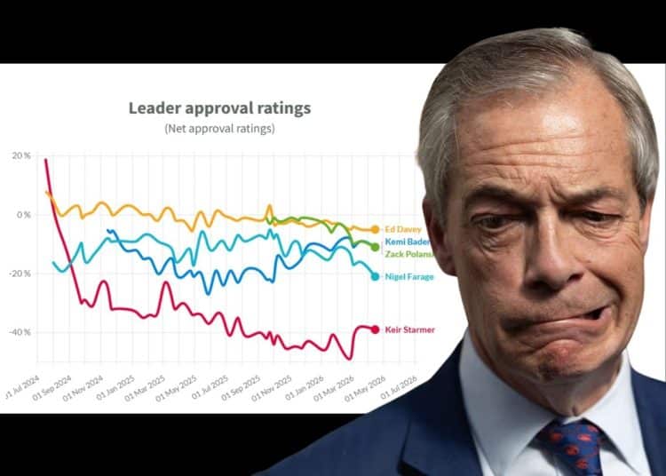 Farage