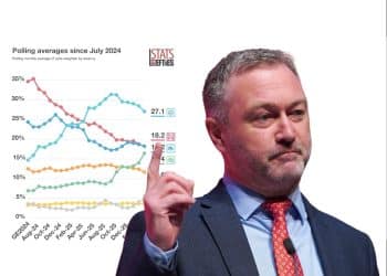 Steve Reed pointing at bad Labour polling
