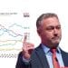 Steve Reed pointing at bad Labour polling