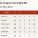 Arsenal loses top spot in premier league table