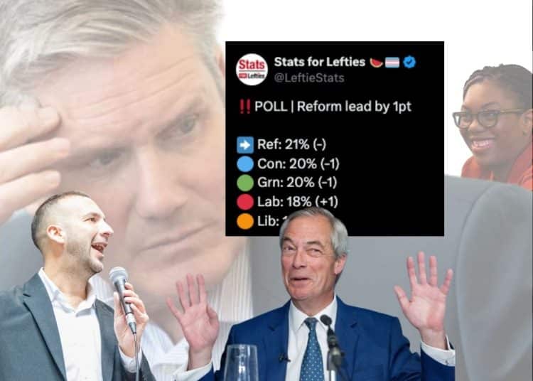 Starmer, Polanski, of the Green Party, Farage, and Badenoch in front of a new poll from Stats for Lefties