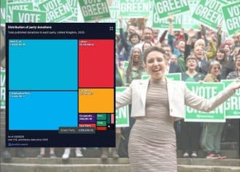 greens defend donor history