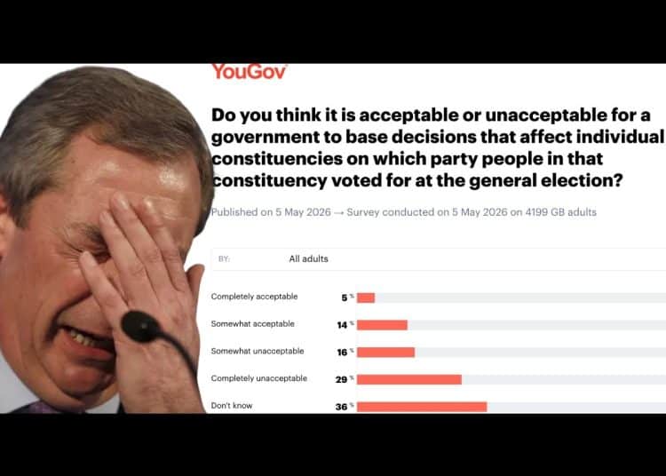 Nigel Farage in front of an unfavourable poll, Reform