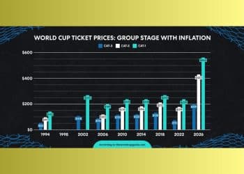World Cup