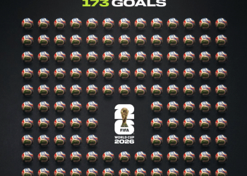 2026 World Cup, goal scoring record