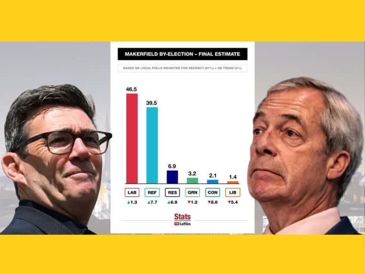 Andy Burnham and Nigel Farage in front of a Makerfield prediction