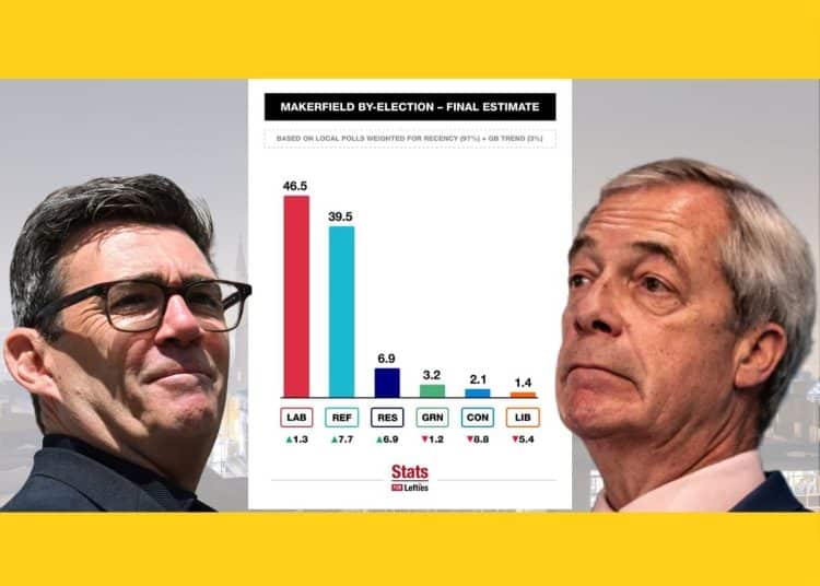 Andy Burnham and Nigel Farage in front of a Makerfield prediction
