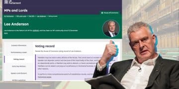 Lee Anderson, the Reform MP for Ashfield in Nottinghamshire, England, with an image of his voting record to the left