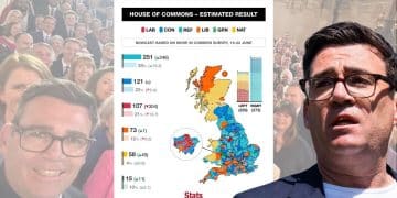 Andy Burnham, a poll, and Labour MPs, Starmer