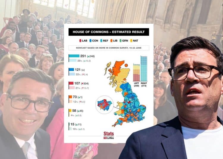Andy Burnham, a poll, and Labour MPs, Starmer