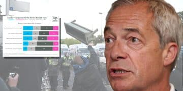 Nigel Farage, the Southampton white riot, and a poll