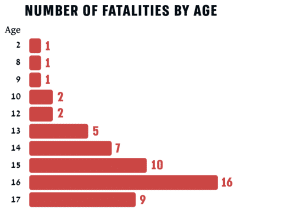 Israel targets Palestinian children
