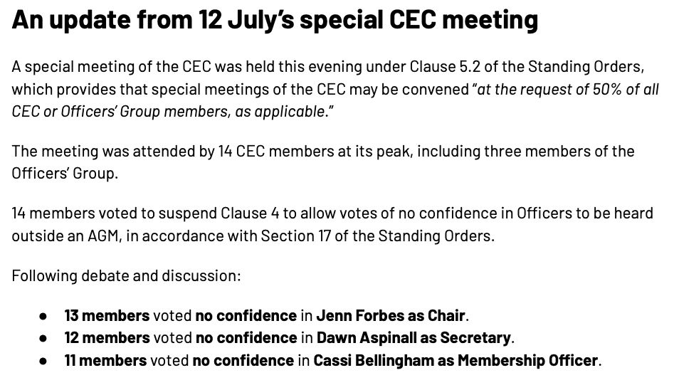 A screenshot of an 'Update from 12 July's special CEC meeting' that explains the meeting was held 'this evening' and attended by 14 CEC members at its peak. 13 members voted 'no confidence' in Jenn Forbes as chairperson, 12 members voted 'no confidence' in Dawn Aspinall as secretary, and 11 members voted 'no confidence' in Cassi Bellingham as membership officer.